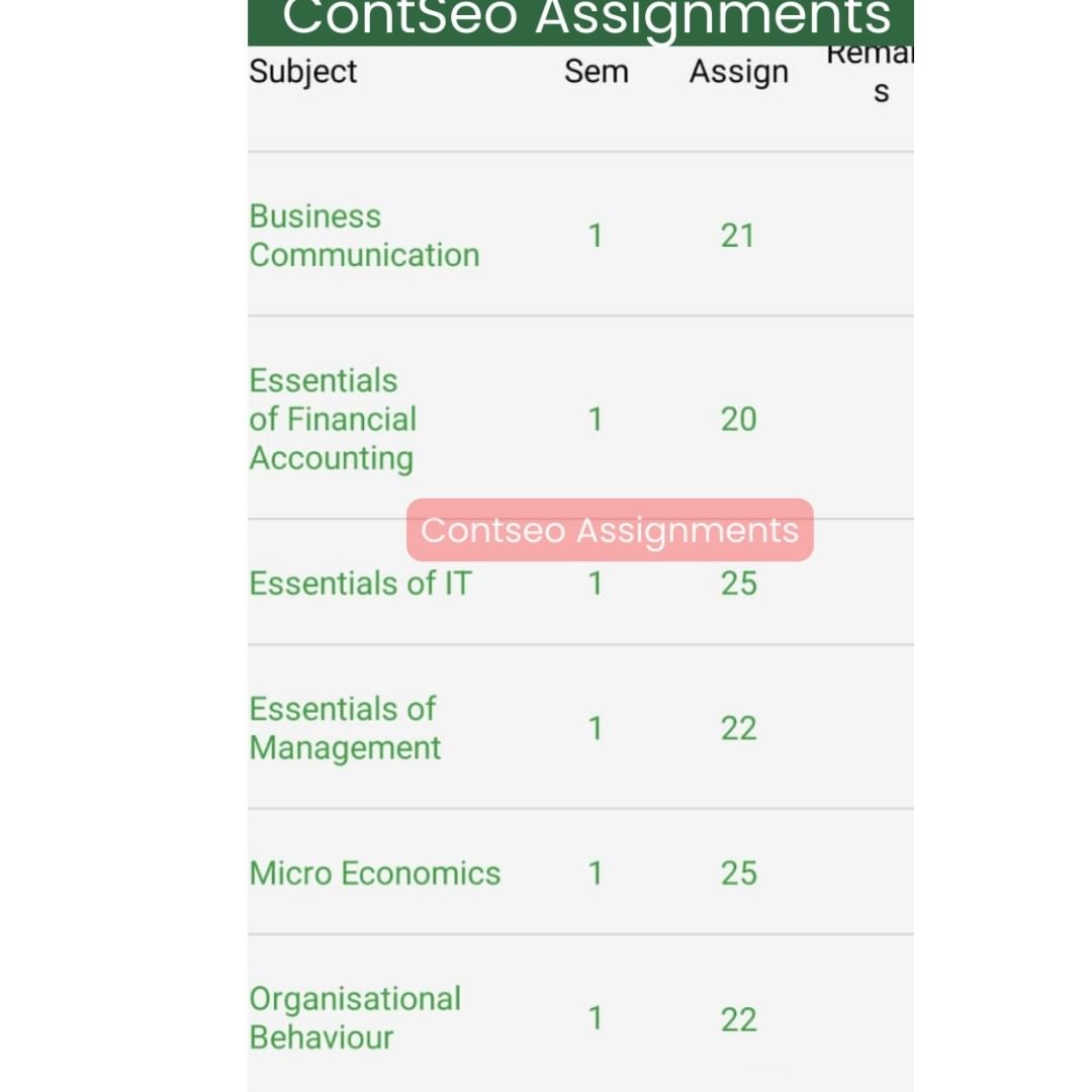 NMIMS Assignments results
